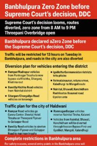 बनभूलपुरा जीरो जोन और शहर में रूट डायवर्जन।
